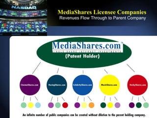 MediaShares Licensee Companies  Revenues Flow Through to Parent Company 