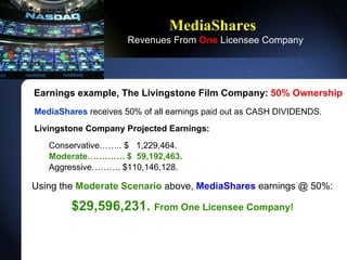 MediaShares   Revenues From  One   Licensee Company Earnings example, The Livingstone Film Company:   50% Ownership   MediaShares  receives 50% of all earnings paid out as CASH DIVIDENDS. Livingstone Company Projected Earnings: Conservative.. $  1,229,464. Moderate. $  59,192,463.   Aggressive. $110,146,128. Using the  Moderate Scenario  above,  MediaShares  earnings @ 50%:   $29,596,231.  From One Licensee Company! 