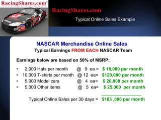RacingShares.com   Typical Online Sales Example NASCAR Merchandise Online Sales  Typical Earnings  FROM EACH  NASCAR Team Earnings below are based on 50% of MSRP: 2,000 Hats per month  @  9  ea =   $ 18,000 per month 10,000 T-shirts per month  @ 12  ea=   $120,000 per month 5,000 Model cars   @  4  ea=   $ 20,000 per month 5,000 Other items  @  5  ea=   $ 25,000  per month ________________ Typical Online Sales per 30 days =   $183 ,000 per month 