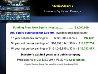 MediaShares   Investors Equity and Earnings Funding From New Equity Investor..  $3,000,000. 30% equity purchased for $3.0 MM , investors projected return : 1 st  year   net pre-tax earnings of  $ 326,008 x 30% =   $97,802. 3 rd  year net pre-tax earnings of  $60,959,114 x 30% =   $18,287,734. 5 th  year net pre-tax earnings of $ 121,042,915 x 30% =   $ 36,312,873. Investors exit in 5 years as a public company: Projected  PE of 30 : $36.3MM x PE 30 =  $ 1.089 Billion. Projected Revenue Source: New MediaShares.com $10mm Budget , 5/06. 