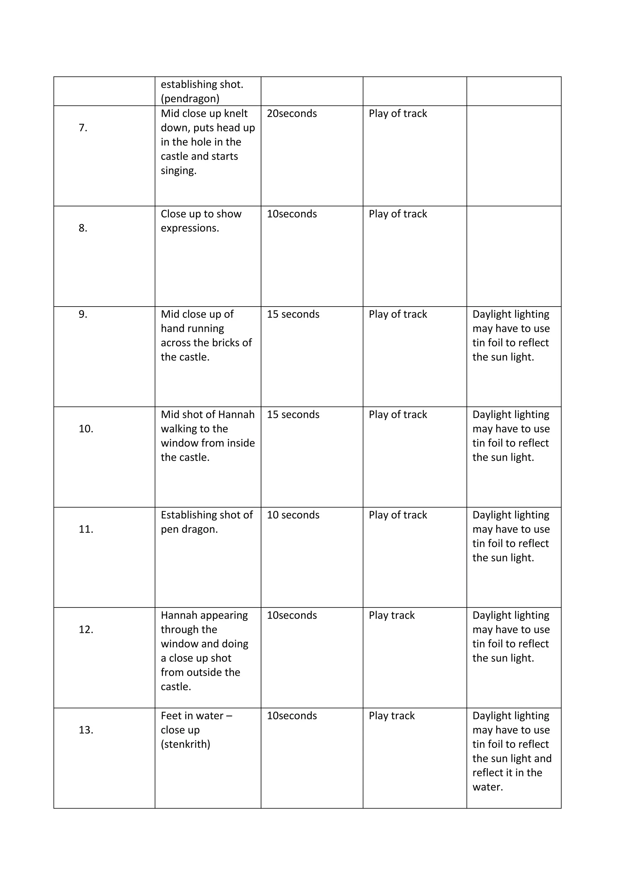 establishing shot.
      (pendragon)
      Mid close up knelt 20seconds        Play of track
7.    down, puts head up
      in the hole in the
      castle and starts
      singing.


      Close up to show       10seconds    Play of track
8.    expressions.




9.    Mid close up of        15 seconds   Play of track   Daylight lighting
      hand running                                        may have to use
      across the bricks of                                tin foil to reflect
      the castle.                                         the sun light.



      Mid shot of Hannah 15 seconds       Play of track   Daylight lighting
10.   walking to the                                      may have to use
      window from inside                                  tin foil to reflect
      the castle.                                         the sun light.



      Establishing shot of   10 seconds   Play of track   Daylight lighting
11.   pen dragon.                                         may have to use
                                                          tin foil to reflect
                                                          the sun light.



      Hannah appearing       10seconds    Play track      Daylight lighting
12.   through the                                         may have to use
      window and doing                                    tin foil to reflect
      a close up shot                                     the sun light.
      from outside the
      castle.

      Feet in water –        10seconds    Play track      Daylight lighting
13.   close up                                            may have to use
      (stenkrith)                                         tin foil to reflect
                                                          the sun light and
                                                          reflect it in the
                                                          water.
 