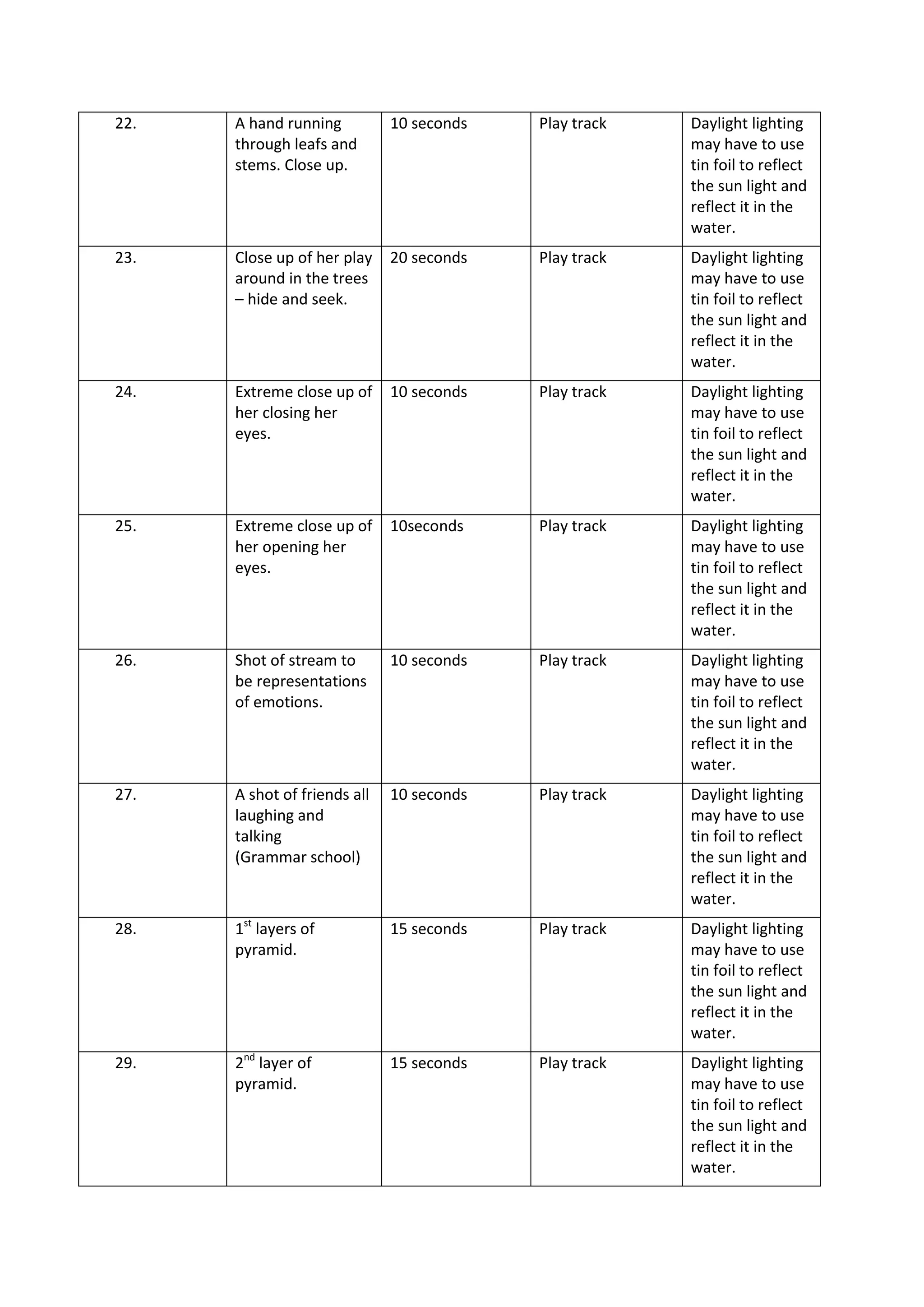 22.   A hand running          10 seconds   Play track   Daylight lighting
      through leafs and                                 may have to use
      stems. Close up.                                  tin foil to reflect
                                                        the sun light and
                                                        reflect it in the
                                                        water.
23.   Close up of her play    20 seconds   Play track   Daylight lighting
      around in the trees                               may have to use
      – hide and seek.                                  tin foil to reflect
                                                        the sun light and
                                                        reflect it in the
                                                        water.
24.   Extreme close up of     10 seconds   Play track   Daylight lighting
      her closing her                                   may have to use
      eyes.                                             tin foil to reflect
                                                        the sun light and
                                                        reflect it in the
                                                        water.
25.   Extreme close up of     10seconds    Play track   Daylight lighting
      her opening her                                   may have to use
      eyes.                                             tin foil to reflect
                                                        the sun light and
                                                        reflect it in the
                                                        water.
26.   Shot of stream to       10 seconds   Play track   Daylight lighting
      be representations                                may have to use
      of emotions.                                      tin foil to reflect
                                                        the sun light and
                                                        reflect it in the
                                                        water.
27.   A shot of friends all   10 seconds   Play track   Daylight lighting
      laughing and                                      may have to use
      talking                                           tin foil to reflect
      (Grammar school)                                  the sun light and
                                                        reflect it in the
                                                        water.
28.   1st layers of           15 seconds   Play track   Daylight lighting
      pyramid.                                          may have to use
                                                        tin foil to reflect
                                                        the sun light and
                                                        reflect it in the
                                                        water.
29.   2nd layer of            15 seconds   Play track   Daylight lighting
      pyramid.                                          may have to use
                                                        tin foil to reflect
                                                        the sun light and
                                                        reflect it in the
                                                        water.
 