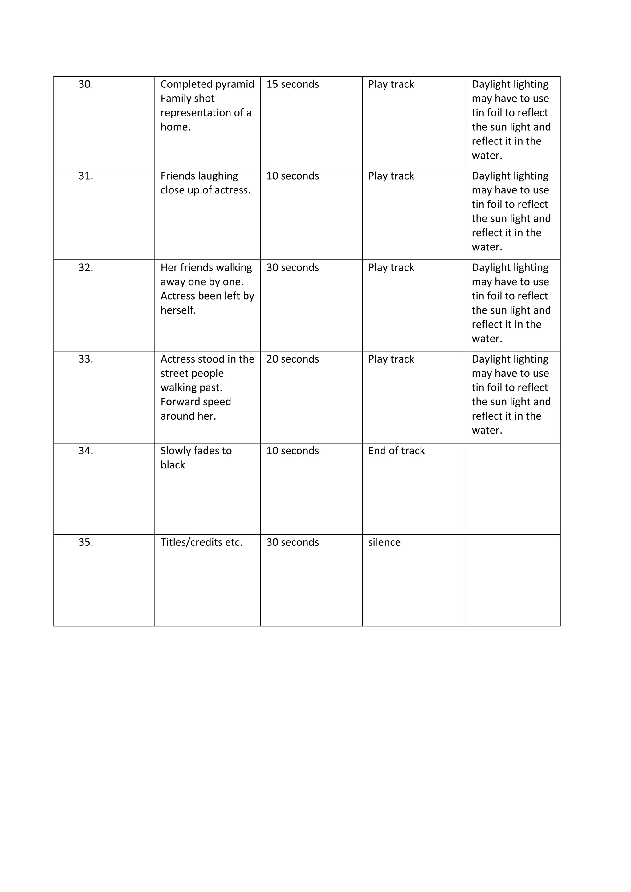 30.   Completed pyramid      15 seconds   Play track     Daylight lighting
      Family shot                                        may have to use
      representation of a                                tin foil to reflect
      home.                                              the sun light and
                                                         reflect it in the
                                                         water.
31.   Friends laughing       10 seconds   Play track     Daylight lighting
      close up of actress.                               may have to use
                                                         tin foil to reflect
                                                         the sun light and
                                                         reflect it in the
                                                         water.
32.   Her friends walking    30 seconds   Play track     Daylight lighting
      away one by one.                                   may have to use
      Actress been left by                               tin foil to reflect
      herself.                                           the sun light and
                                                         reflect it in the
                                                         water.
33.   Actress stood in the   20 seconds   Play track     Daylight lighting
      street people                                      may have to use
      walking past.                                      tin foil to reflect
      Forward speed                                      the sun light and
      around her.                                        reflect it in the
                                                         water.
34.   Slowly fades to        10 seconds   End of track
      black




35.   Titles/credits etc.    30 seconds   silence
 