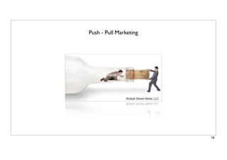 Push - Pull Marketing
18
 
