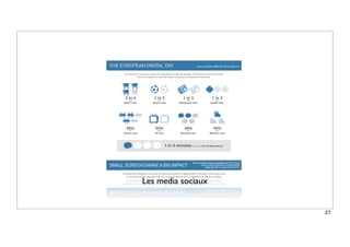 Les media sociaux
27
 