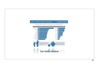 Les media sociaux
28
 