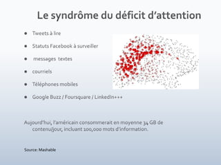 Le syndrôme du déficit d’attentionTweets à lireStatuts Facebook à surveiller messages  textescourrielsTéléphones mobilesGoogle Buzz / Foursquare / LinkedIn+++Aujourd’hui, l’américain consommerait en moyenne 34 GB de contenu/jour, incluant 100,000 mots d’information. Source: Mashable