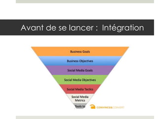 Avant de se lancer : Intégration
 