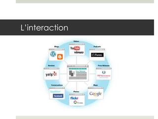 L’interaction
 