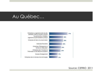 Au Québec…




             Source: CEFRIO 2011
 