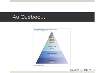 Au Québec…




             Source: CEFRIO 2011
 