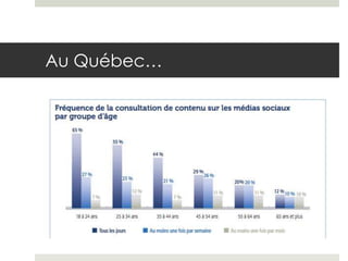 Au Québec…
 
