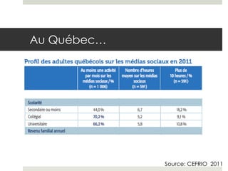 Au Québec…




             Source: CEFRIO 2011
 