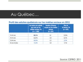 Au Québec…




             Source: CEFRIO 2011
 