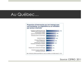 Au Québec…




             Source: CEFRIO 2011
 