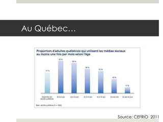 Au Québec…




             Source: CEFRIO 2011
 