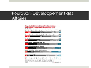 Pourquoi : Développement des
Affaires
 