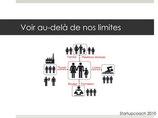 Voir au-delà de nos limites




                          Startupcoach 2010
 