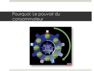 Pourquoi: Le pouvoir du
consommateur
 