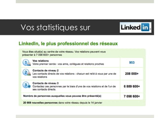 Vos statistiques sur
 