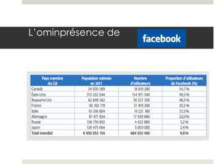 L’ominprésence de
 