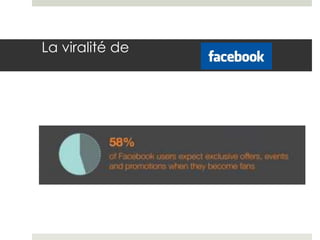 La viralité de
 