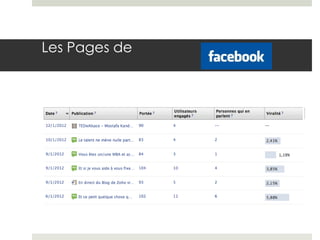 Les Pages de
 