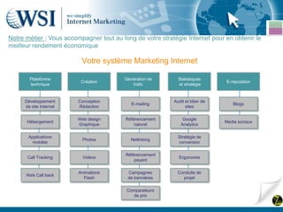 Notre métier : Vous accompagner tout au long de votre stratégie Internet pour en obtenir le
meilleur rendement économique

                          Votre système Marketing Internet

       Plateforme                        Génération de       Statistiques
                          Création                                             E-reputation
       technique                            trafic           et stratégie


     Développement       Conception                        Audit et bilan de
                                            E-mailing                             Blogs
     de site Internet    Rédaction                               sites

                        Web design        Référencement        Google
      Hébergement                                                              Media sociaux
                        Graphique             naturel         Analytics

       Applications                                          Stratégie de
                          Photos            Netlinking
         mobiles                                             conversion

                                          Référencement
      Call Tracking       Vidéos                             Ergonomie
                                              payant

                         Animations        Campagnes         Conduite de
      Web Call back
                           Flash           de bannières        projet

                                          Comparateurs
                                            de prix
 