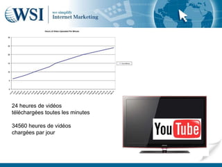 24 heures de vidéos
téléchargées toutes les minutes

34560 heures de vidéos
chargées par jour
 