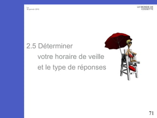 71
Le
30 janvier 2015
2.5 Déterminer
votre horaire de veille
et le type de réponses
 