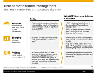 © 2013 SAP AG or an SAP affiliate company. All rights reserved. 15Public
Today
With SAP Business Suite on
SAP HANA
KPI improvements are high-level estimates and will have to be validated for each customer situation.
Time and attendance management
Business value for time and absence calculation
 Responses to management’s ad hoc
inquiries about trends of high-volume
time information results in significant
costs tor HR IT.
 Business users have a very limited
ability to analyze time evaluation
data.
 Addressing employee inquiries
around time is time-consuming and
expensive, while HR is under
pressure to increase the quality of
service provided to employees and to
lower the costs of providing those
services.
 HR IT resources freed to focus on
the execution of organizational
strategic tasks
 Ability to leverage thresholds as a
steering mechanism to optimize
business performance
 Simplification of time evaluation data
analysis with optimized representation
of data
 High-speed read access based on
SAP HANA, slashing time accessing
and analyzing critical time information
 Faster response times to employees,
increasing employee productivity and
satisfaction
Increase
productivity of
users responsible
for time
management
Improve
Reduce
employee
satisfaction
overall costs of
time management
 