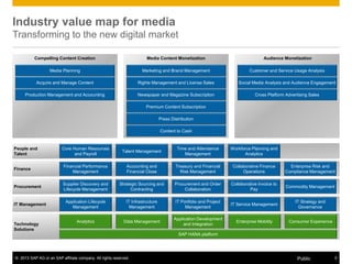 © 2013 SAP AG or an SAP affiliate company. All rights reserved. 5Public
Industry value map for media
Transforming to the new digital market
Compelling Content Creation
Media Planning
Acquire and Manage Content
Production Management and Accounting
Audience Monetization
Customer and Service Usage Analysis
Social Media Analysis and Audience Engagement
Cross Platform Advertising Sales
Media Content Monetization
Marketing and Brand Management
Rights Management and License Sales
Newspaper and Magazine Subscription
Premium Content Subscription
People and
Talent
Core Human Resources
and Payroll
Talent Management
Time and Attendance
Management
Workforce Planning and
Analytics
Finance
Financial Performance
Management
Accounting and
Financial Close
Treasury and Financial
Risk Management
Collaborative Finance
Operations
Enterprise Risk and
Compliance Management
Procurement
Supplier Discovery and
Lifecycle Management
Strategic Sourcing and
Contracting
Procurement and Order
Collaboration
Collaborative Invoice to
Pay
Commodity Management
IT Management
Application Lifecycle
Management
IT Infrastructure
Management
IT Portfolio and Project
Management
IT Service Management
IT Strategy and
Governance
Press Distribution
Content to Cash
Technology
Solutions
Analytics Consumer ExperienceData Management Enterprise Mobility
SAP HANA platform
Application Development
and Integration
 