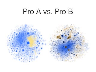 Pro A vs. Pro B
 