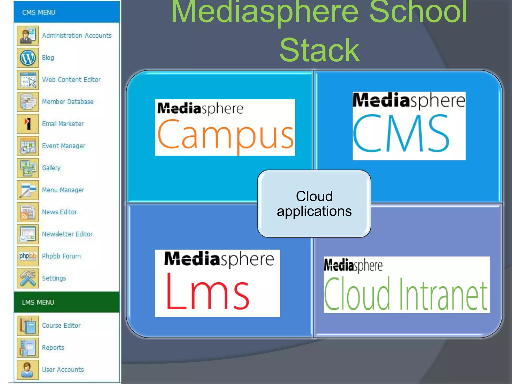 Edcube Learning Center Mediasphere Campus and EdCube e-Portfolios | PPT
