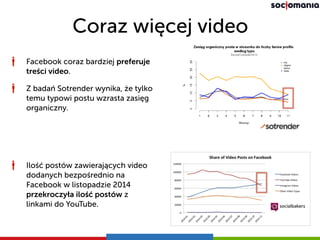 Coraz więcej video
Facebook coraz bardziej preferuje
treści video.
Z badań Sotrender wynika, że tylko
temu typowi postu wzrasta zasięg
organiczny.
Ilość postów zawierających video
dodanych bezpośrednio na
Facebook w listopadzie 2014
przekroczyła ilość postów z
linkami do YouTube.
 