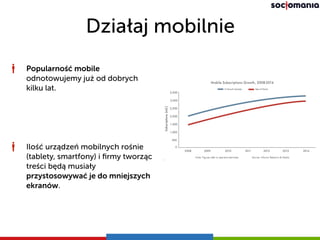 Działaj mobilnie
Popularność mobile
odnotowujemy już od dobrych
kilku lat.
Ilość urządzeń mobilnych rośnie
(tablety, smartfony) i ﬁrmy tworząc
treści będą musiały
przystosowywać je do mniejszych
ekranów.
 
