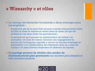+ 
« Wirearchy » et rôles 
n Le concept de hiérarchie horizontale a deux avantages pour 
les employés : 
n le premier es...