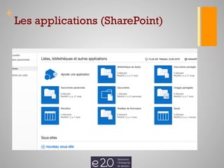 + 
Les applications (SharePoint) 
 