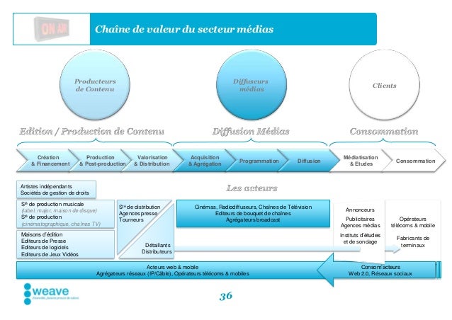 [Médias] secteur médias
