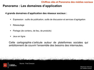 Panorama : Les domaines d’application <ul><li>4 grands domaines d’application des réseaux sociaux : </li></ul><ul><ul><li>...