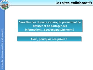 Les sites collaboratifs
                                                                         Les sites collaboratifs

...