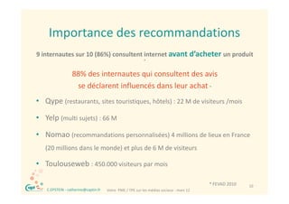 Importance des recommandations
      Importance des recommandations
9 internautes sur 10 (86%) consultent internet avant d acheter un produit  
9 internautes sur 10 (86%) consultent internet avant d’acheter un produit
                                                            *



                   88% des internautes qui consultent des avis 
                    se déclarent influencés dans leur achat *
• Qype (restaurants sites touristiques hôtels) : 22 M de visiteurs /mois
       (restaurants, sites touristiques, hôtels) : 22 M de visiteurs /mois

• Yelp (multi sujets) : 66 M

• Nomao (recommandations personnalisées) 4 millions de lieux en France 
     (20 millions dans le monde) et plus de 6 M de visiteurs
     (20 millions dans le monde) et plus de 6 M de visiteurs

• Toulouseweb : 450.000 visiteurs par mois

 ®                                                                                         * FEVAD 2010   10
     C.EPSTEIN ‐ catherine@captin.fr   Votre  PME / TPE sur les médias sociaux ‐ mars 12
 