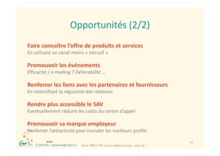 Opportunités (2/2)
                               Opportunités (2/2)
Faire connaître l’offre de produits et services
En utilisant un canal moins « intrusif »

Promouvoir les événements
Efficacité / e‐mailing ? Délivrabilité …

Renforcer les liens avec les partenaires et fournisseurs
En intensifiant la régularité des relations

Rendre plus accessible le SAV
Eventuellement réduire les coûts du centre d’appel
                                              pp

Promouvoir sa marque employeur
Renforcer l attractivité pour recruter les meilleurs profils 
Renforcer l’attractivité pour recruter les meilleurs profils

 ®          … 
     C.EPSTEIN ‐ catherine@captin.fr   Votre  PME / TPE sur les médias sociaux ‐ mars 12
                                                                                           14
 