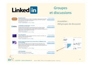Groupes
                                                                  et discussions

                                                                                 Immobilier : 
                                                                                 260 groupes de discussion




®                                                                                                       24
    C.EPSTEIN ‐ catherine@captin.fr   Votre  PME / TPE sur les médias sociaux ‐ mars 12
 