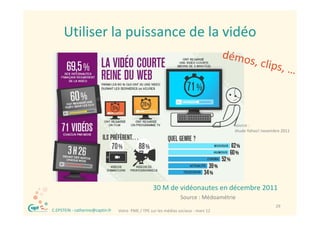 Utiliser la puissance de la vidéo
          Utiliser la puissance de la vidéo




                                                                                          source : 
                                                                                          étude Yahoo! novembre 2011




                                                        30 M de vidéonautes en décembre 2011
                                                        30 M de vidéonautes en décembre 2011
                                                                       Source : Médoamétrie
®                                                                                                            29
    C.EPSTEIN ‐ catherine@captin.fr   Votre  PME / TPE sur les médias sociaux ‐ mars 12
 