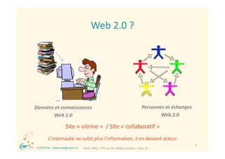 Web 2 0 ?
                                           Web 2.0 ?




    Données et connaissances                                                      Personnes et échanges
           Web 1.0
           Web 1 0                                                                        Web 2.0
                                                                                          Web 2 0

                         Site « vitrine »  / Site « collaboratif »
            L’internaute ne subit plus l’information, il en devient acteur
®                                                                                                         5
    C.EPSTEIN ‐ catherine@captin.fr   Votre  PME / TPE sur les médias sociaux ‐ mars 12
 
