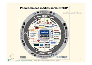 « point de vue international »




®                                                                                                                   7
    C.EPSTEIN ‐ catherine@captin.fr   Votre  PME / TPE sur les médias sociaux ‐ mars 12
 