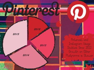 2012
2013
2014
2015
Pinterest and
Instagram Usage
Doubles Since 2012,
Growth on Other
Platforms is Slower
 