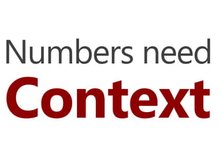 Numbers need
Context
 