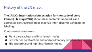 Current Evidences on Mediastinal Lymph Node Dissection for Lung Cancer ...